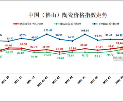 9月佛陶三大類指數同步下跌