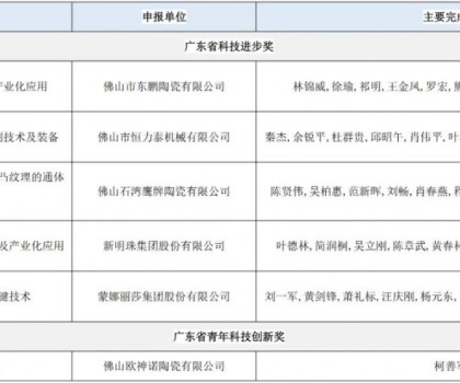 廣東省科學技術獎提名項目公示；17項陶瓷行業標準發布；9家企業上了這一名單