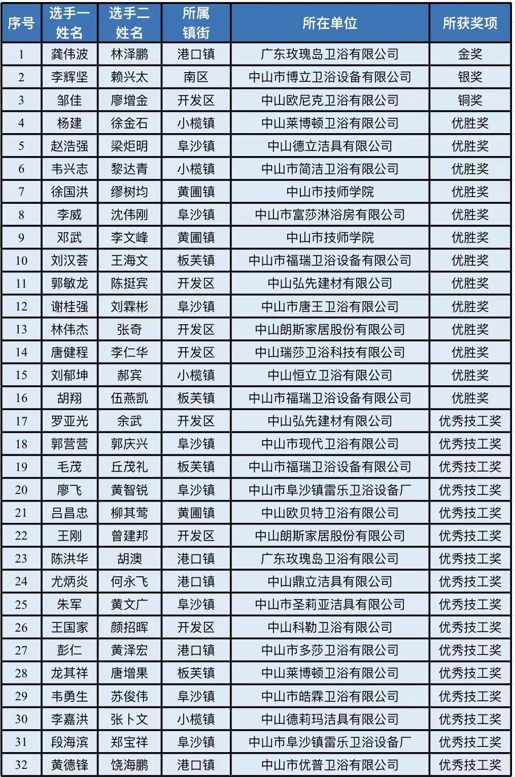 1671437067728504.jpg 微信圖片_20221219160405.jpg