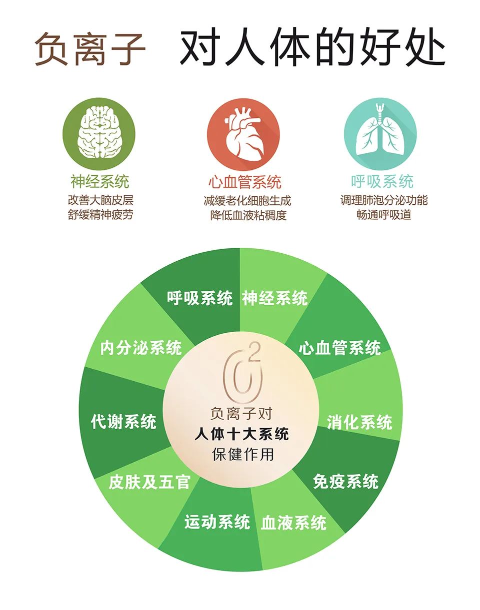 1672305907161116.jpg 負氧離子竟然能預防新冠病毒來聽專家解讀4.jpg